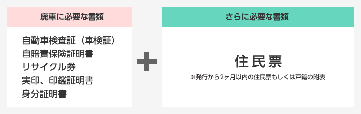 「車検証」と「印鑑証明」の住所・氏名の情報が異なる場合の必要書類