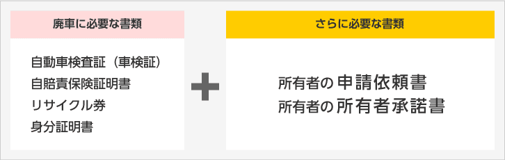 所有者が「ローン会社」や「法人」になっている場合の必要書類