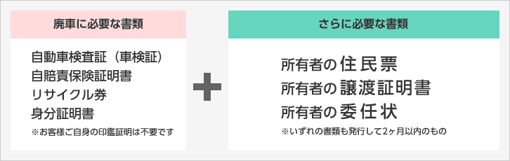 車の所有者がローン会社や法人の場合の必要書類