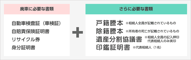 所有者がお亡くなりの場合の必要書類