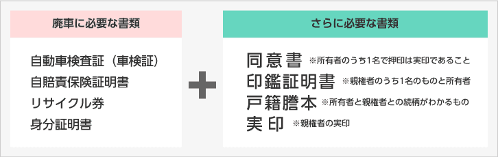 所有者が未婚の未成年の場合の必要書類